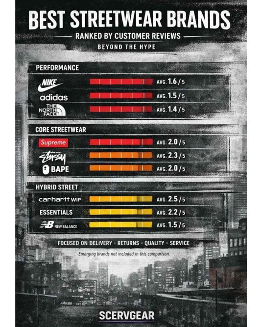 Poster of the Best Streetwear Brand