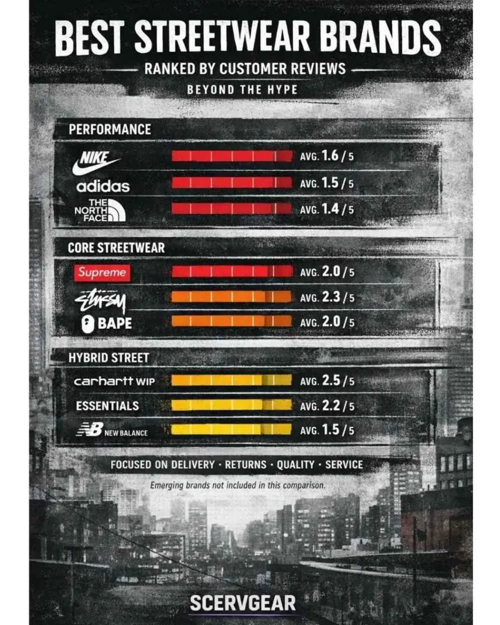 Poster of the Best Streetwear Brand