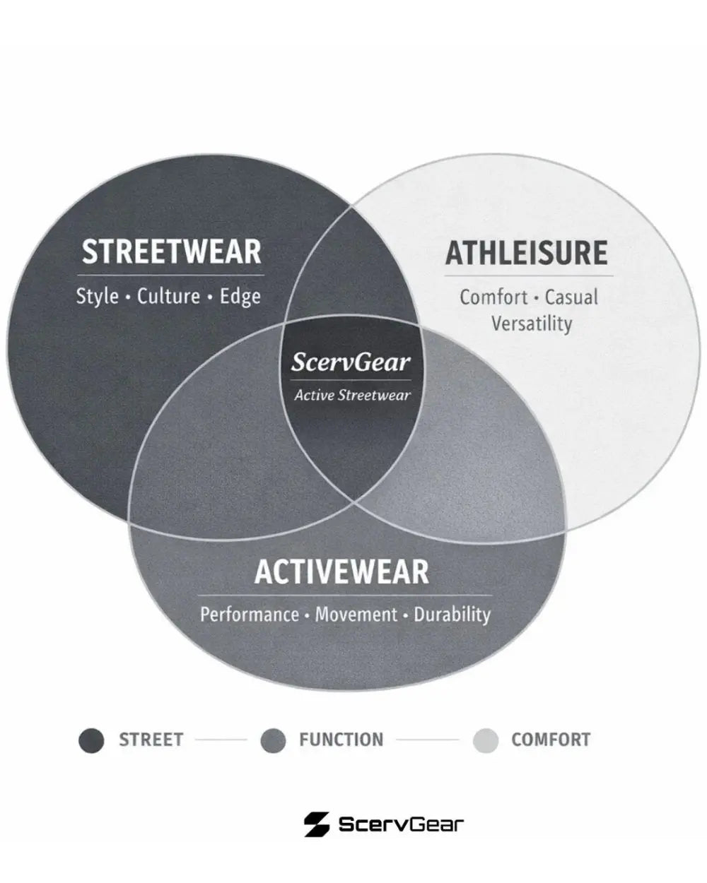 ScervGear founder and designer wearing ScervGear Swervy crewneck sweatshirt in light gray, featuring curved seam detailing and a relaxed fit, styled with black pants.